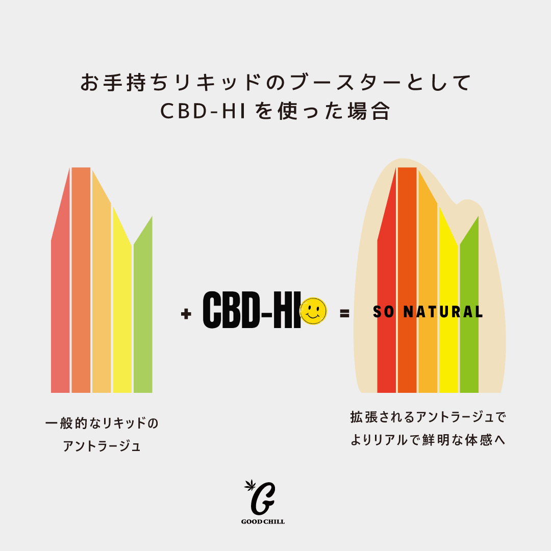 【Gassy Runtz】CBD-Hi GASS Disposable Vape